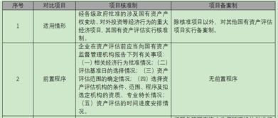 國有資產(chǎn)管理辦法要點(diǎn)與高效率評(píng)估實(shí)務(wù)