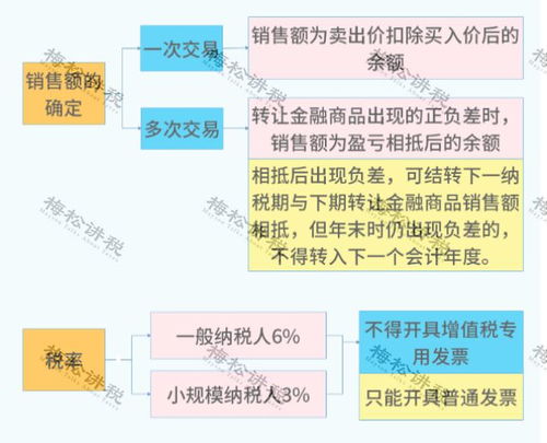 股權轉讓涉稅全解析 28種風險情形、8大核心問題與資產評估服務指南