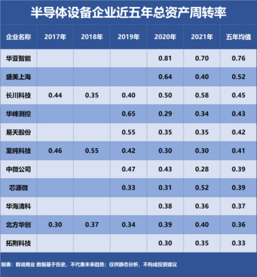 北方華創、中微公司、盛美上海 營運能力深度剖析與資產評估視角