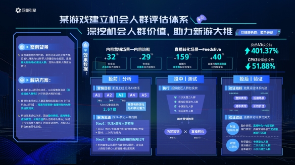 巨量云圖游戲版 挖掘機會人群，引爆游戲增量新動能