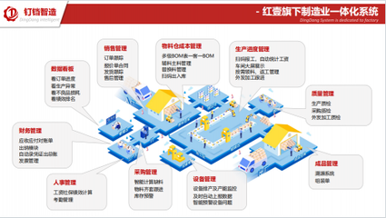 紅壹科技攜手全國工業互聯網聯盟，共筑智能制造未來藍圖